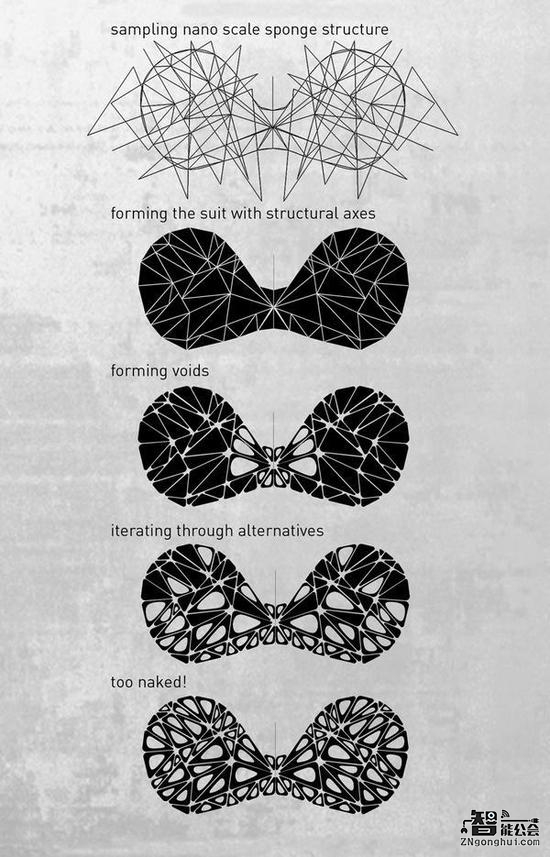 可以吸收污染净化水质的比基尼 智能公会