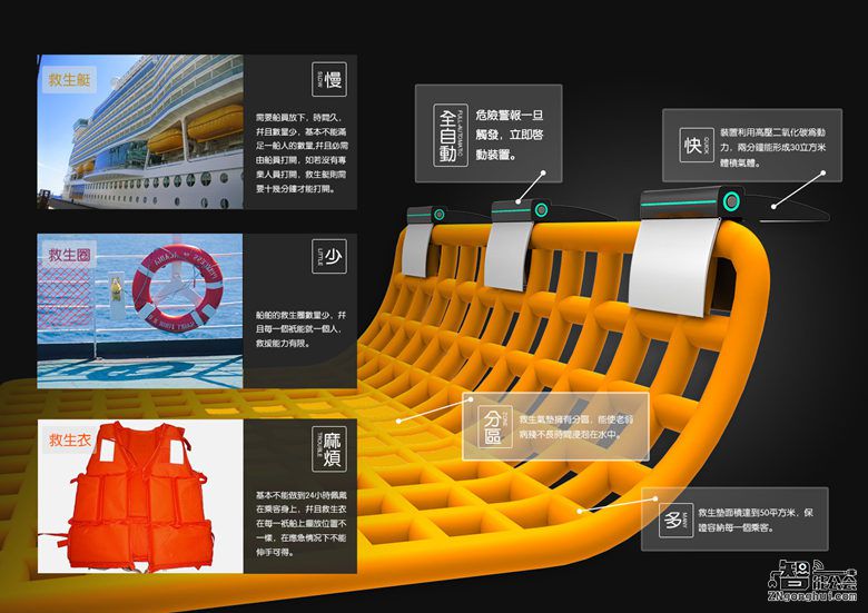 有了“它”泰坦尼克的结局就不会那么悲伤了 智能公会