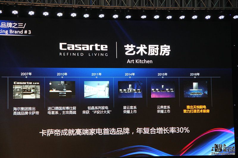 青岛消费电子博览会海尔发布“厨电系”全球战略 智能公会