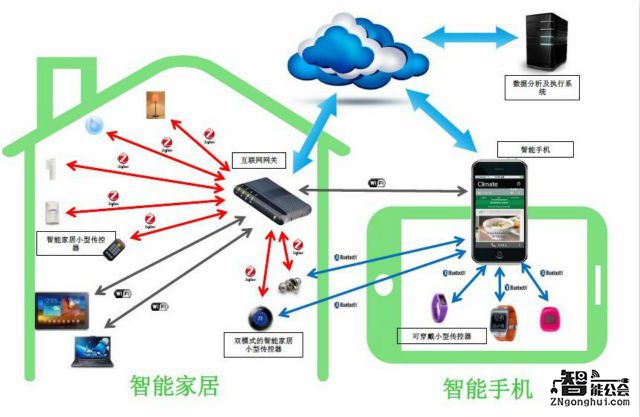 智能怪圈：【未来智能】竟然是它说了算？ 智能公会