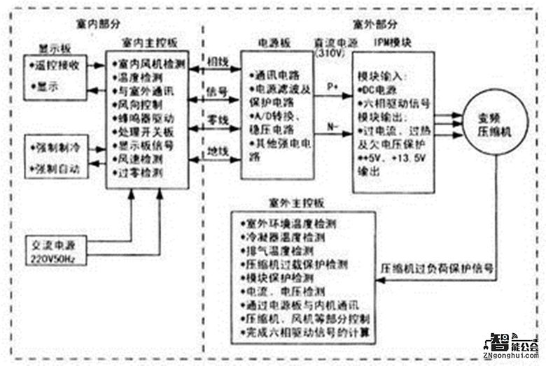 生活智一招：2分钟告诉你空调买变频还是定频好！ 智能公会