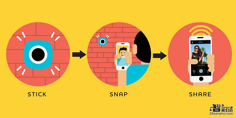 Podo相机有颜值有技术 可以扔掉自拍杆了 智能公会