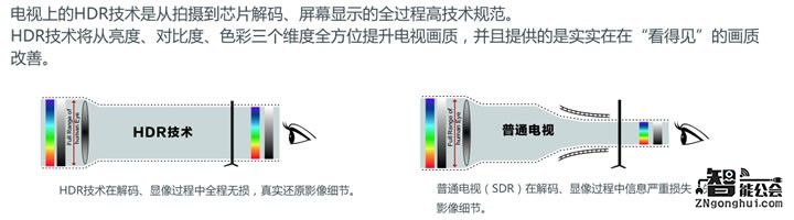 不是所有的HDR都叫HDR 解读海信最强旗舰MU9600 智能公会