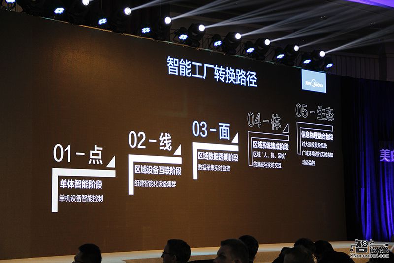 开启“第二跑道”   美的新产业版图渐显 智能公会