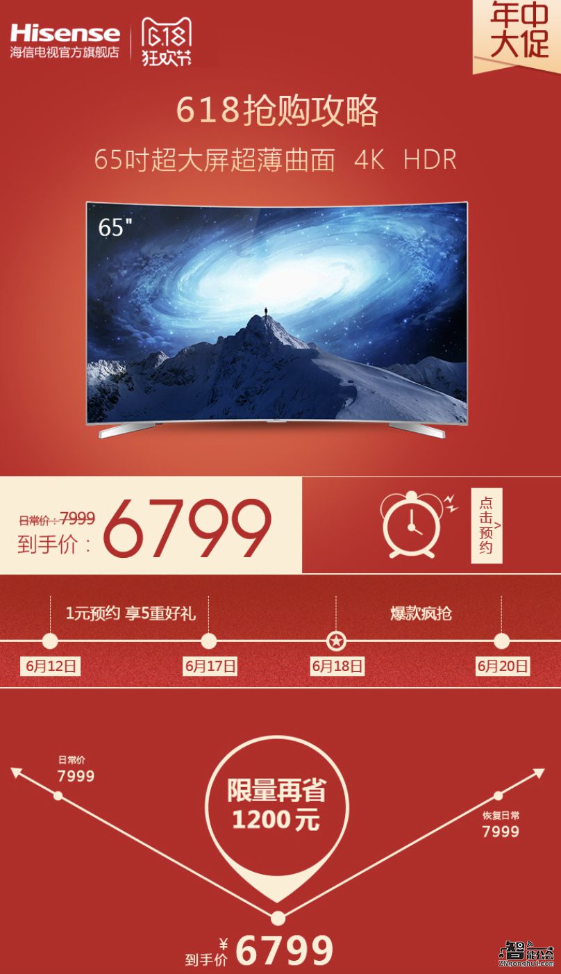 618狂欢怎么购？想买的海信爆款电视都在这 智能公会