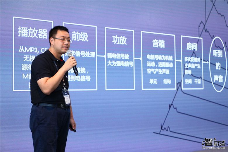 领导数字音质优化 瑞典Dirac在京举办首次沟通会 智能公会