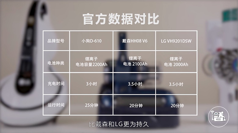 除螨效果哪家强？三款除螨仪全方位性能PK 智能公会