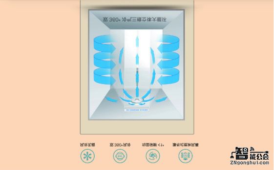 米粉节剁手攻略：手把手教您如何把黑科技搬进家 智能公会