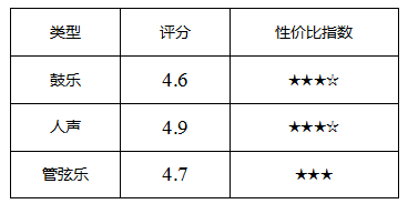 享受旅途一人世界 春节回家头戴式耳机选购指南 智能公会