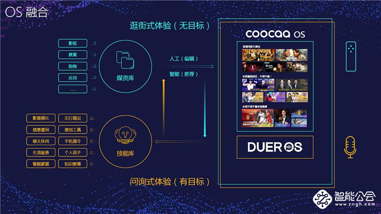 90秒现场解读  创维百度联合开双引擎超级AI电视 智能公会