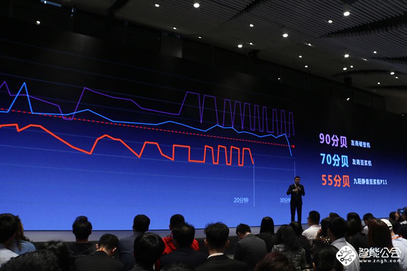 款款引爆全场！九阳在发布会上推出一大波新品 智能公会