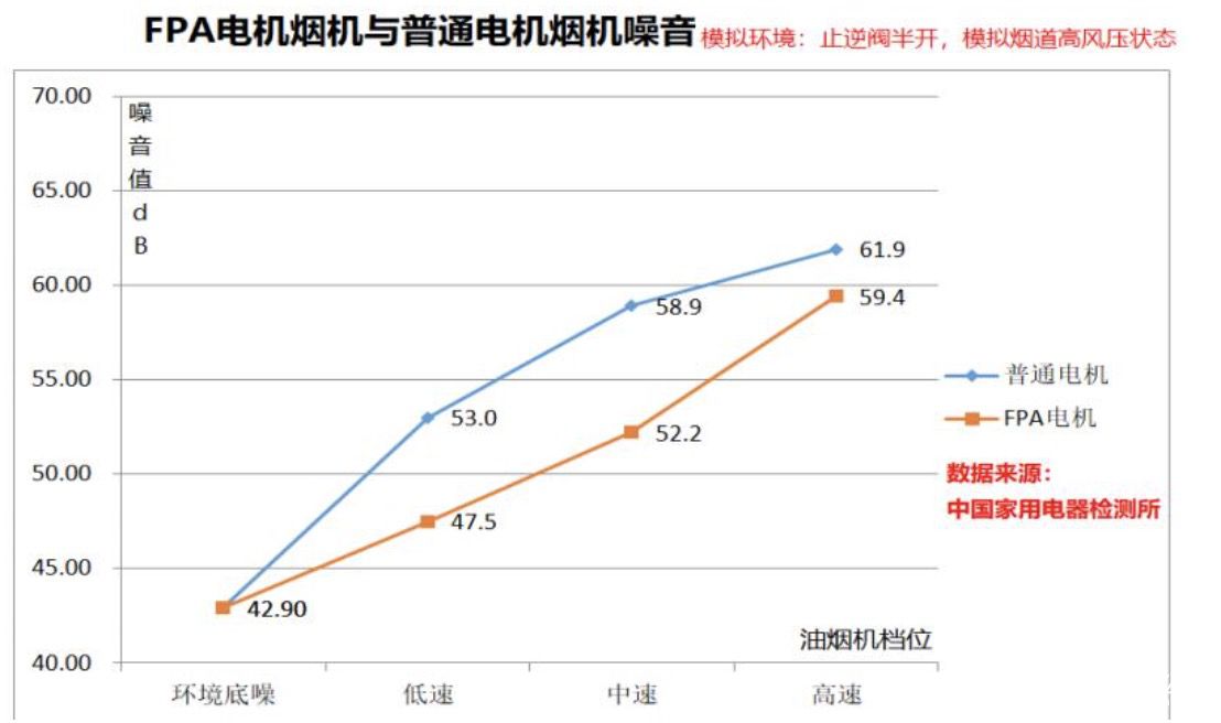 海尔上海发布风幕8°油烟机远离油烟保护消费者健康 智能公会