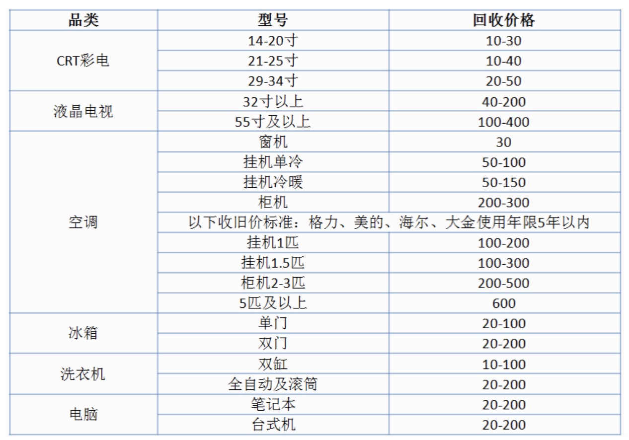 以旧换新双重补贴 助力大中电器37周年庆典 智能公会