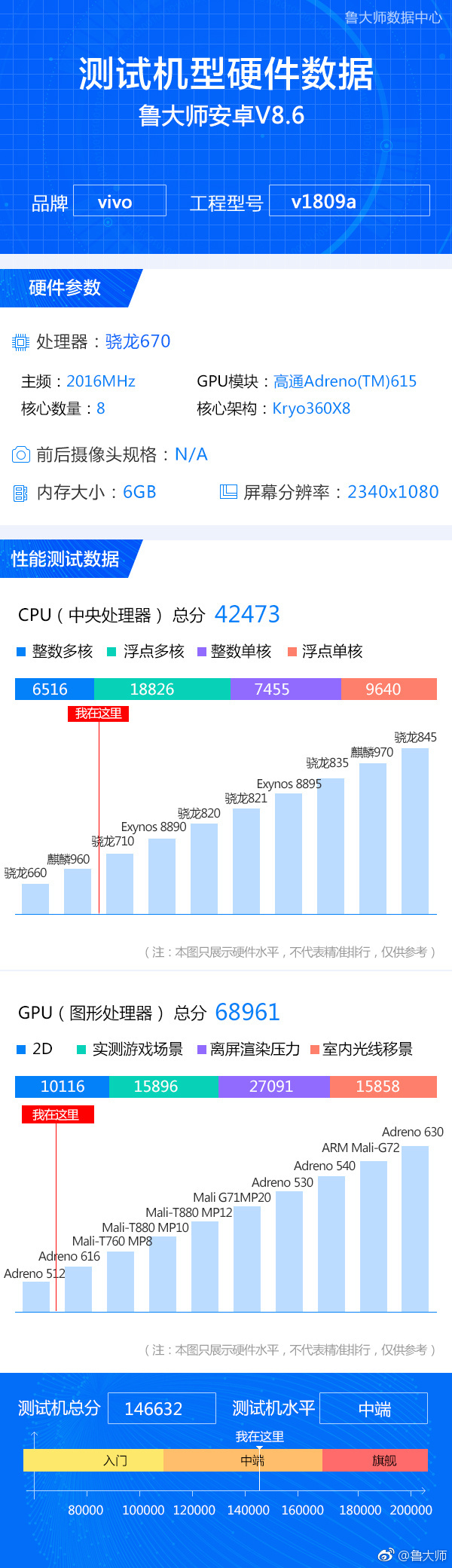 搭载骁龙670处理器！vivo X23标准版配置大公开 智能公会