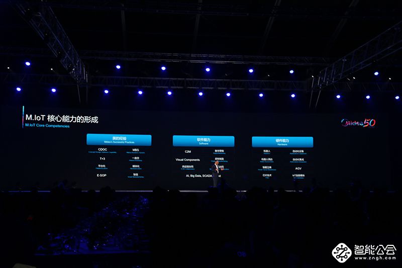 美的发布全新企业战略 引领新一轮转型升级 智能公会