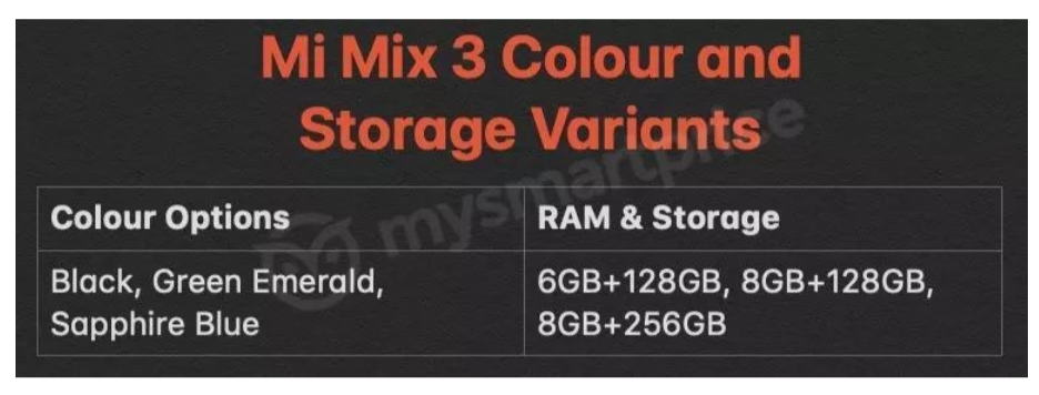 小米MIX 3杀手级拍照功能获确认！一秒记录960个瞬间 智能公会