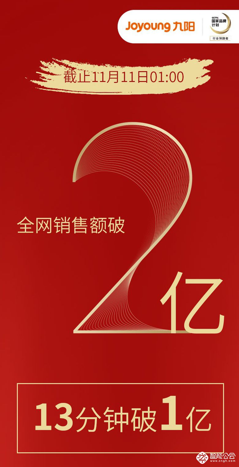 九阳13分钟破亿 引爆双十一创最佳开局 智能公会