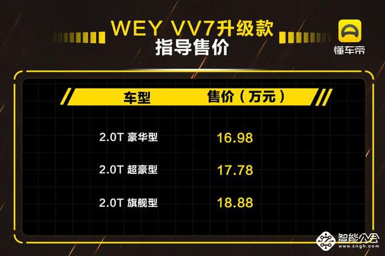 16.98万起！WEY VV7升级款上市 智能公会