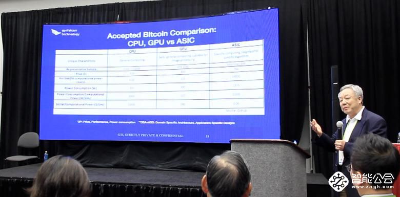 Gyrfalcon科技公司（GTI） CES展会发布会 从边缘到云的最有效的AI 智能公会