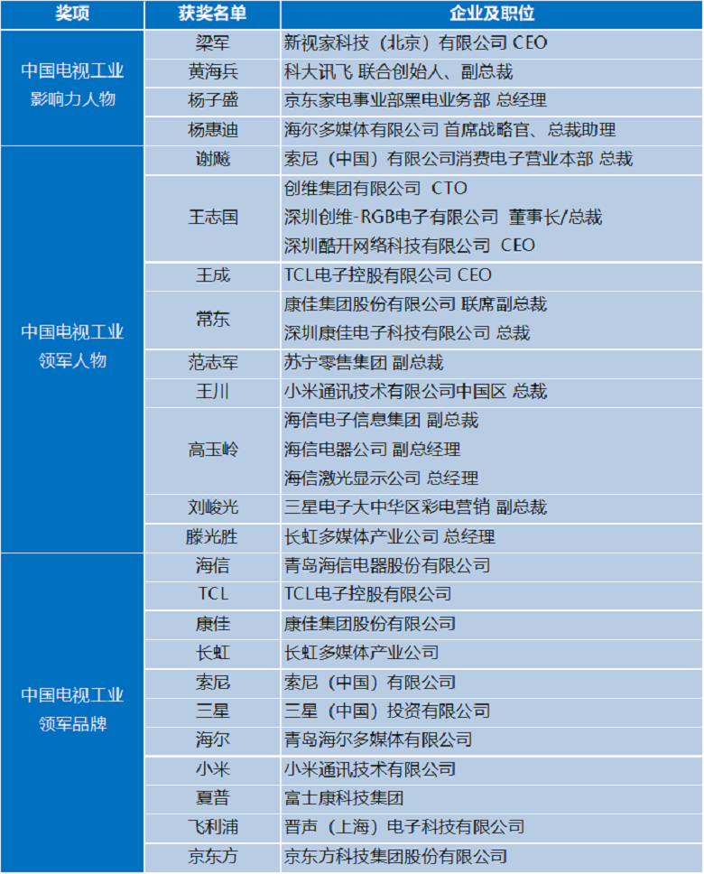 CRC 2018年度彩电行业研究发布会顺利召开 智能公会