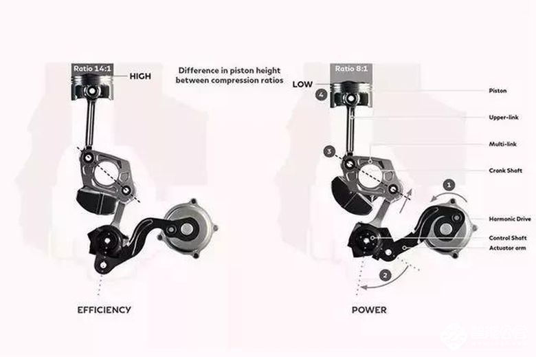 会开车不如买对车！2019最值得关注的五大省油技术 智能公会