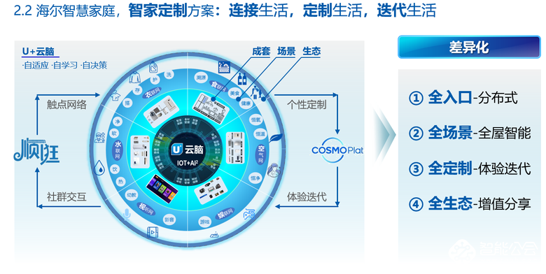 梁海山：向互联网转型，海尔创建生态品牌 智能公会
