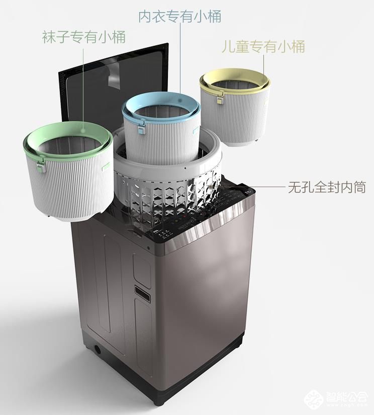 都2019年了，听说你还不会买洗衣机？ 智能公会