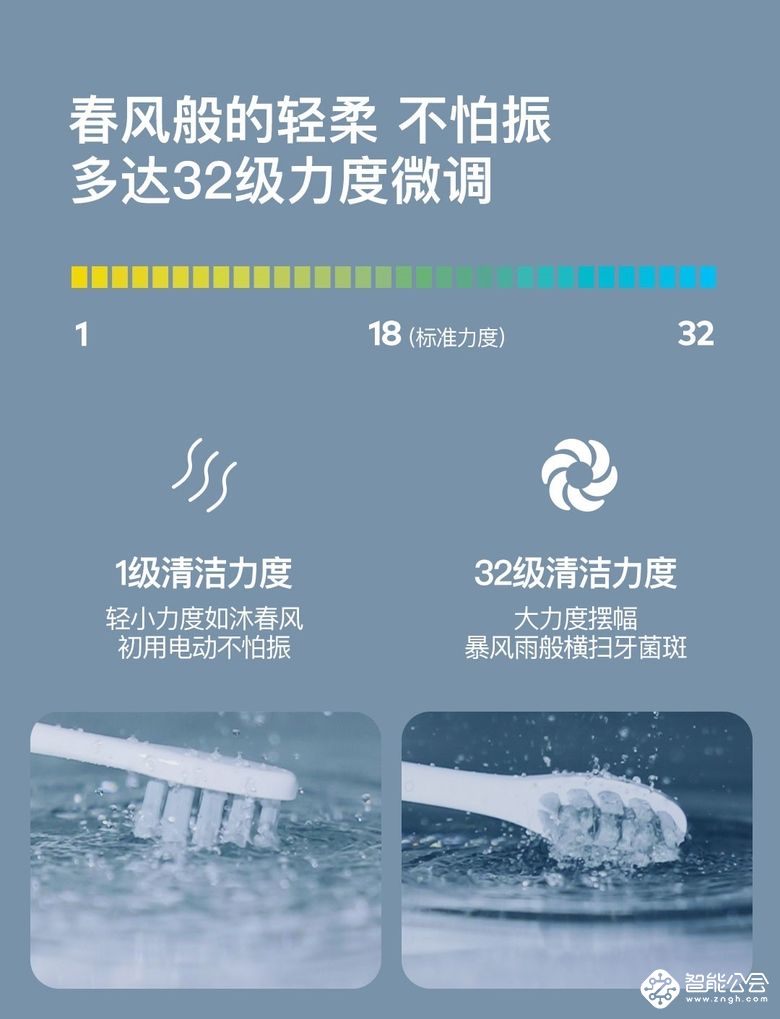 众筹突破500万，Oclean X智能触屏电动牙刷小米有品众筹中！ 智能公会