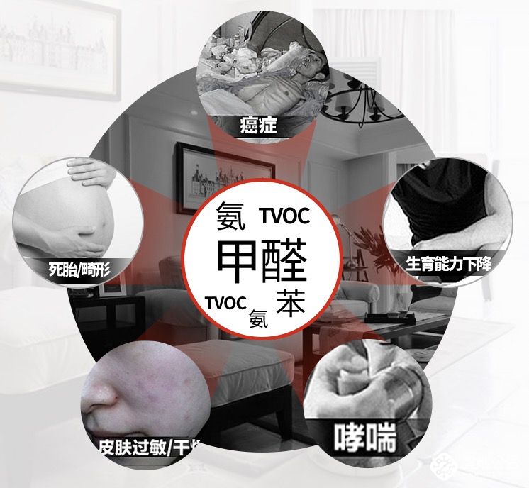 影响空气质量的远不止雾霾！我用一个月重新认识了新风机 智能公会