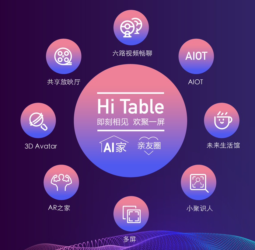 岂止是智慧？海信发布Hi Table定义未来电视！ 智能公会