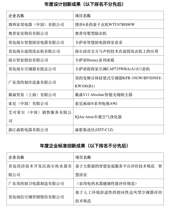 脉动中国 创新领航  2019中国家用电器创新成果发布盛典在IFA成功召开 智能公会
