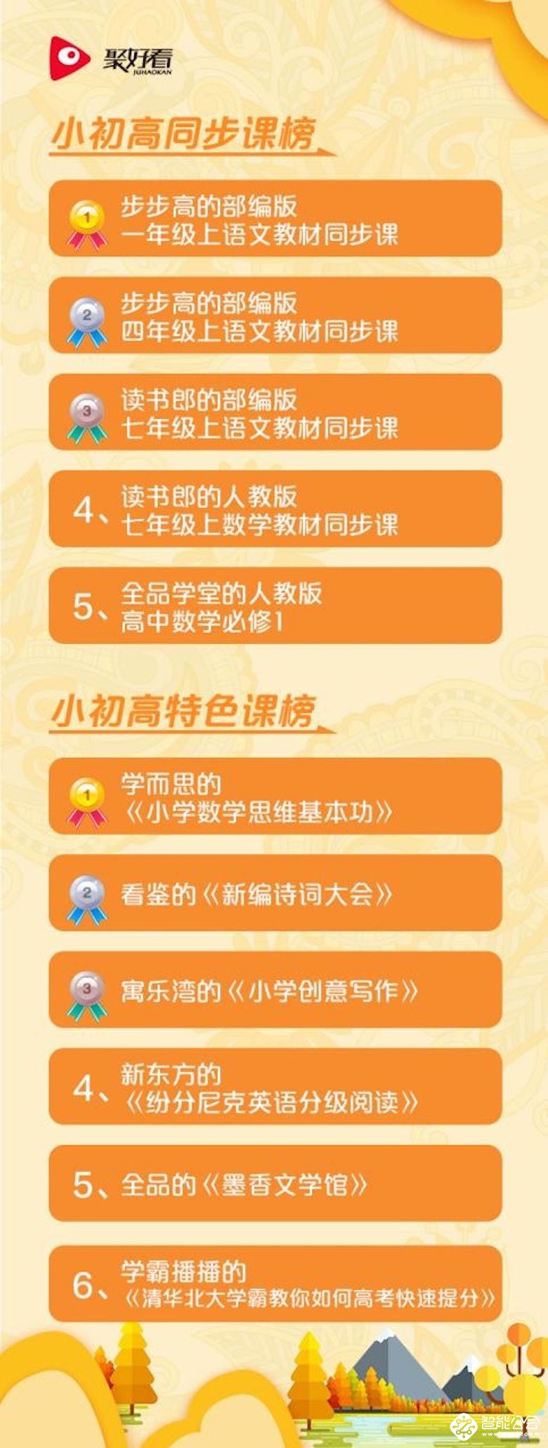 聚好看开学季点播榜出炉 “新课改”成焦点 同步课最受宠 智能公会