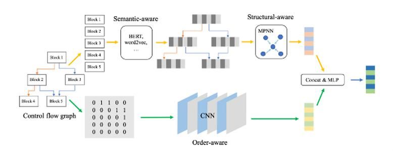 腾讯安全科恩实验室最新成果入选国际AI顶会 实力拓展“安全+AI”能力 智能公会