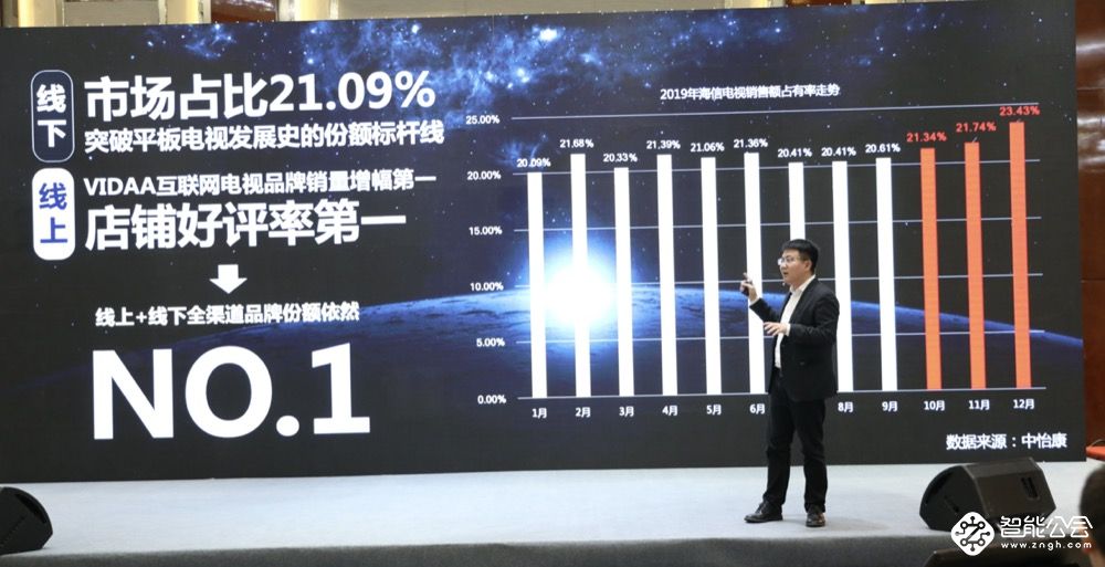 海信视像首次公布2019数据：从第一到绝对第一 智能公会