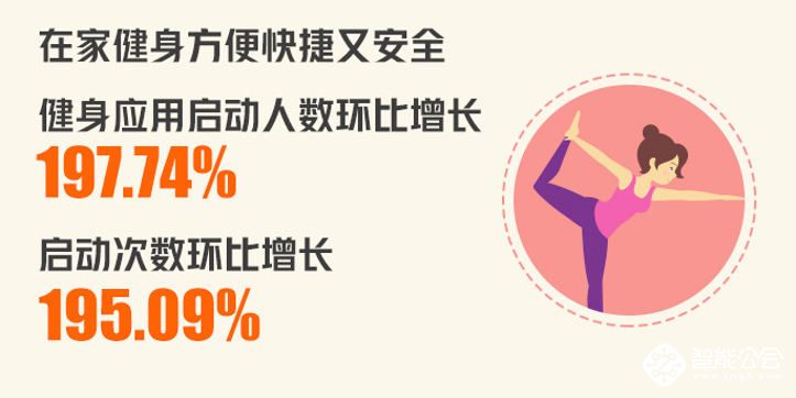 OTT奇招助“宅”释放潜能 客厅经济迎新爆发点 智能公会