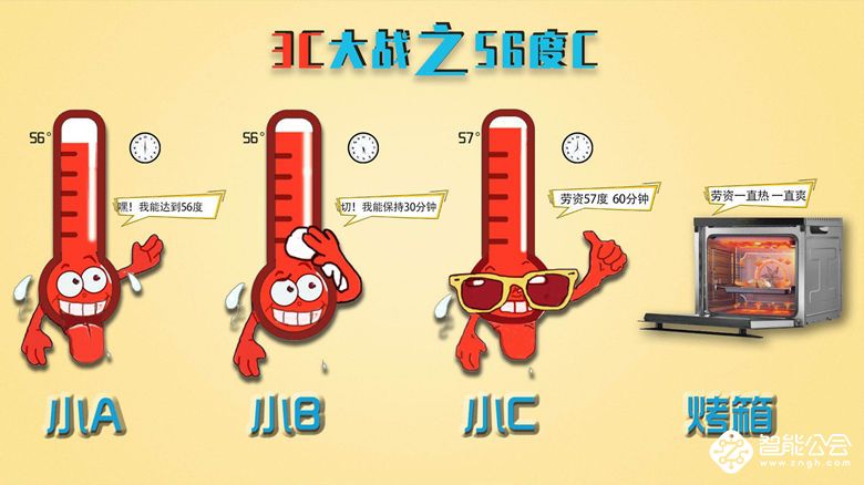 空调3C大战忙，是概念？还是实用？且听老罗说一说！ 智能公会