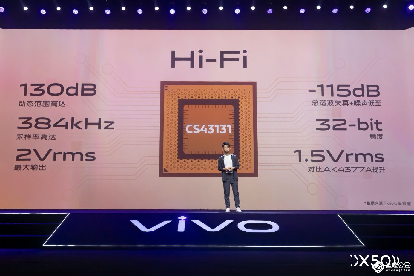 暗夜拍摄更惊艳 vivo发布专业影像旗舰X50系列 智能公会