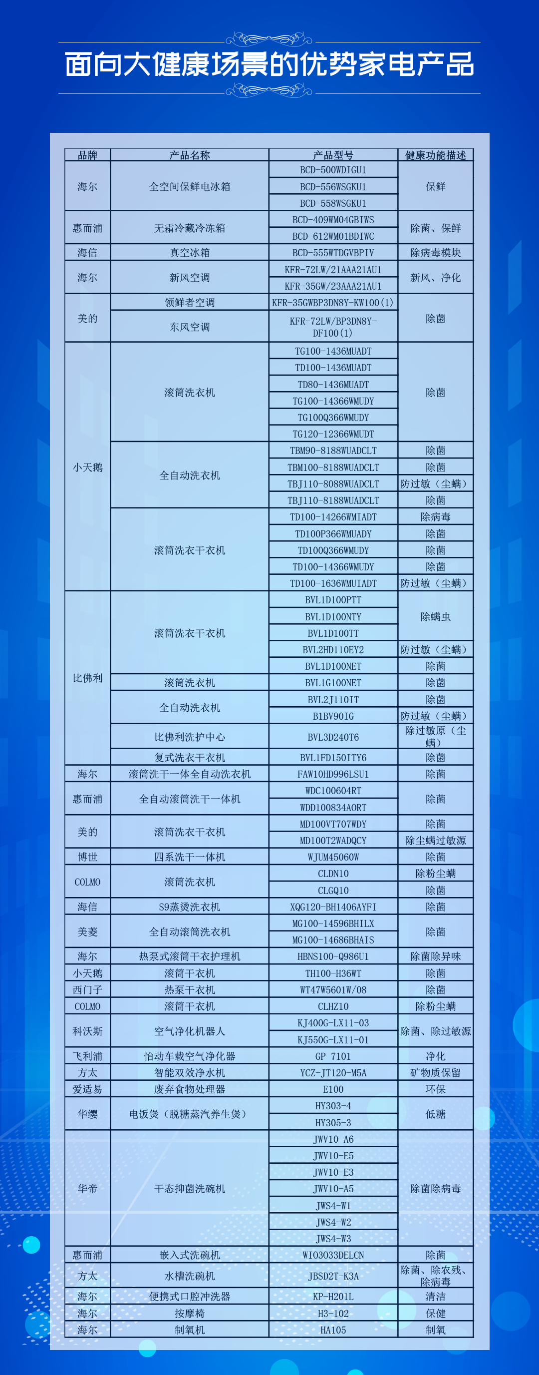 家电大健康场景工具书发布 中医与家电融合新思路诞生 智能公会