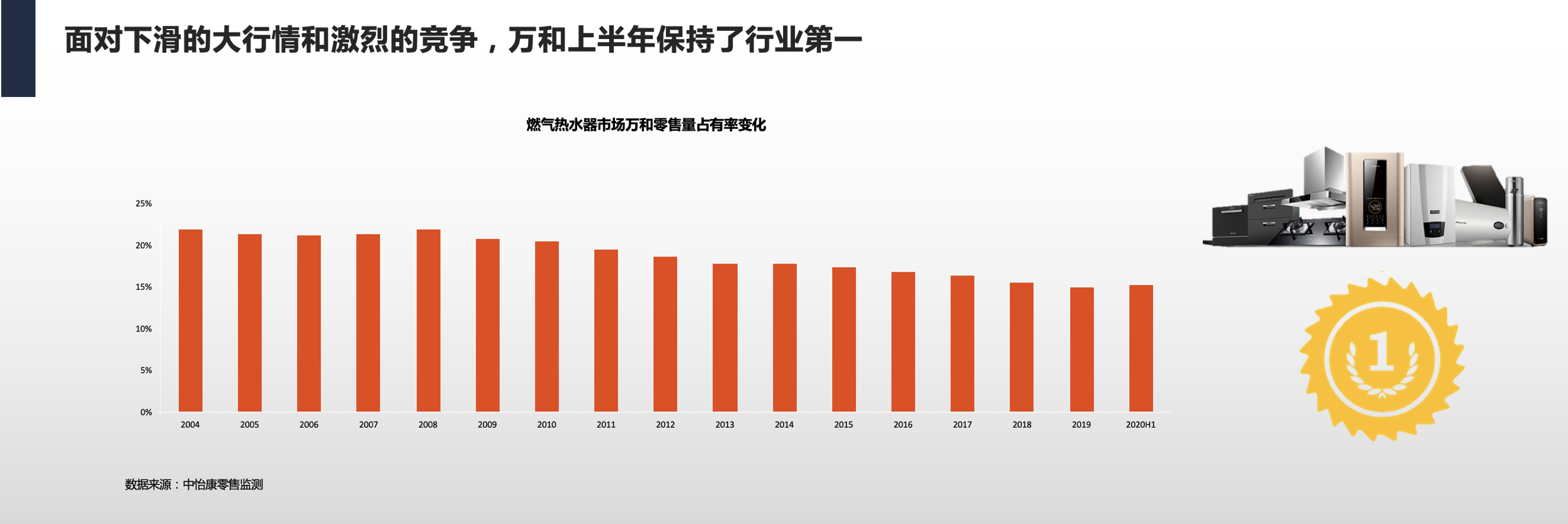 高端热水器市场重新洗牌，万和“颁芙”自带滤净热水器强势登场 智能公会