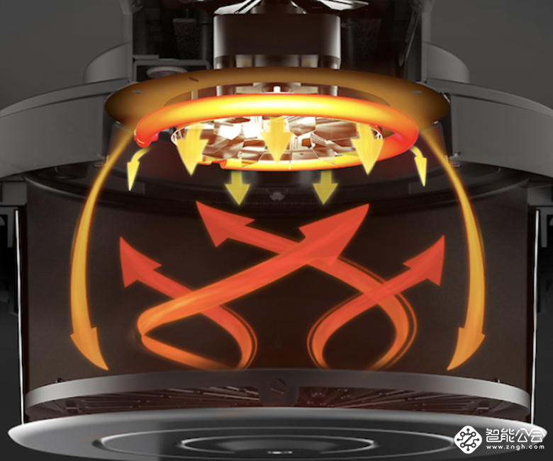 不惧多样需求  九阳蒸汽炸锅SF1征服你的味蕾 智能公会