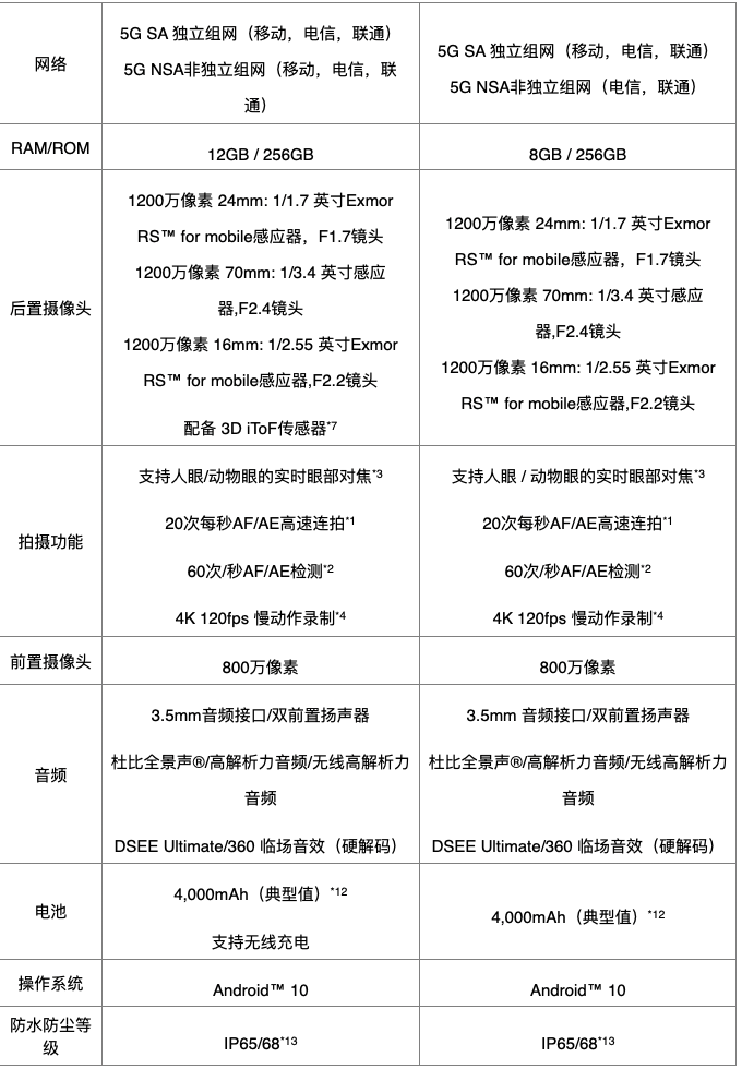 像微单操作的5G手机！索尼Xperia 1 II 和 Xperia 5 II 发布 智能公会
