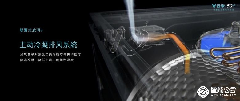 革命性AI新风洗烘技术发布 云米打造行业最快烘干速度 智能公会