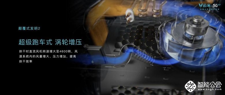 革命性AI新风洗烘技术发布 云米打造行业最快烘干速度 智能公会