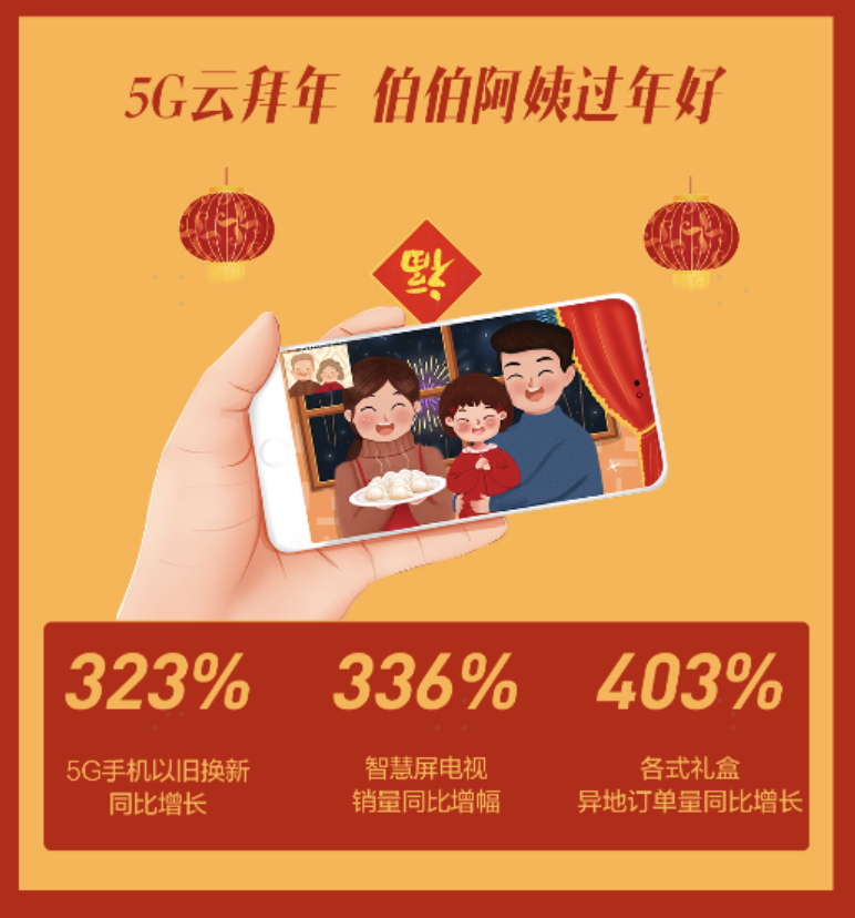 苏宁易购云过年年货消费报告：长三角最爱喝白酒  智能公会