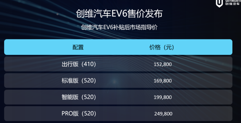 十年宝剑磨成锋，成就创维新一代新能源健康智能SUV 智能公会