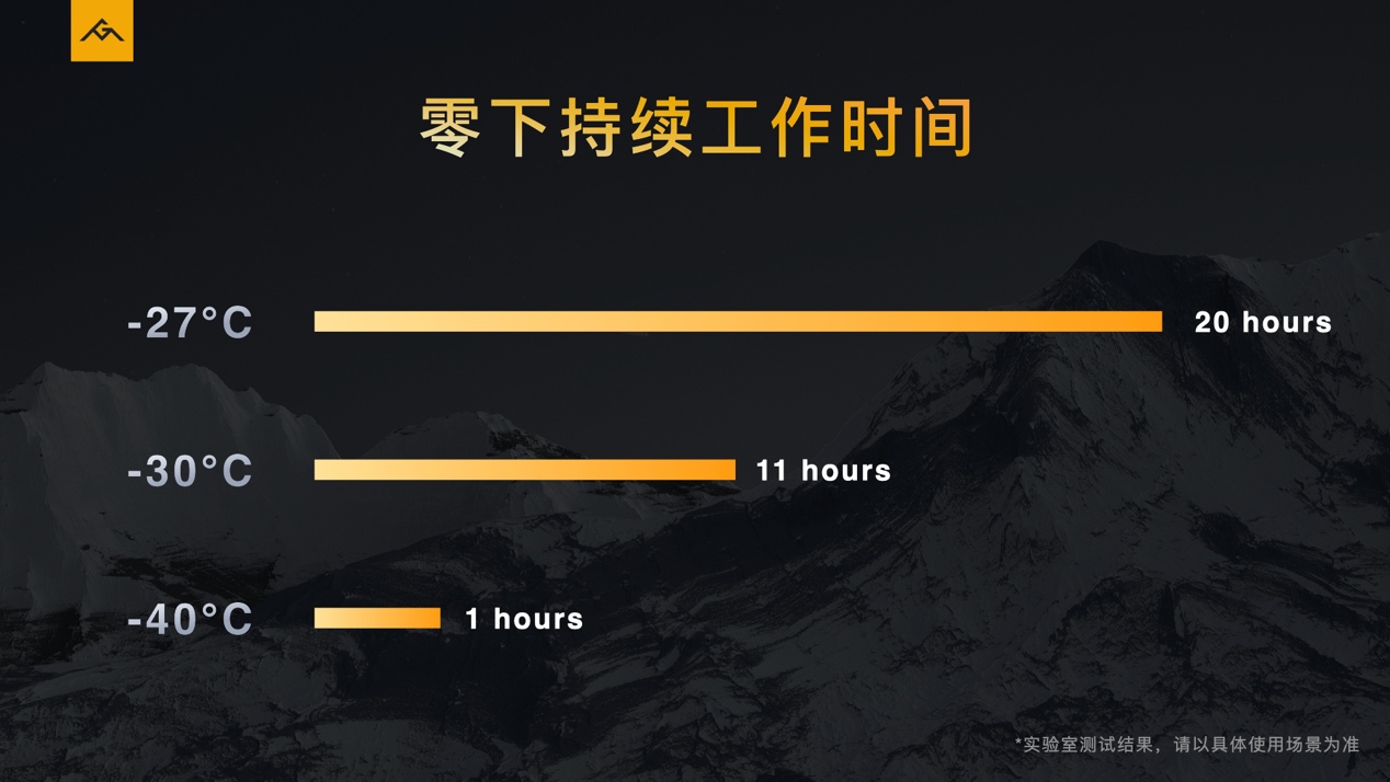 首发超低温技术， AGM发布新系列G1/G1 Pro 智能公会