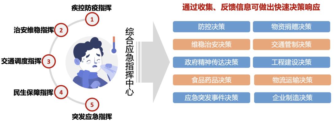 指挥中心，原来长这样！ 智能公会