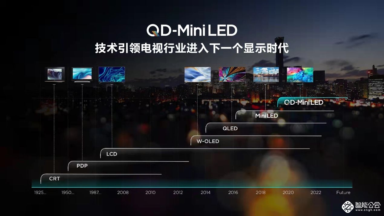 TCL春季新品发布会举行：持续攀登显示技术巅峰，领跑大屏消费市场 智能公会