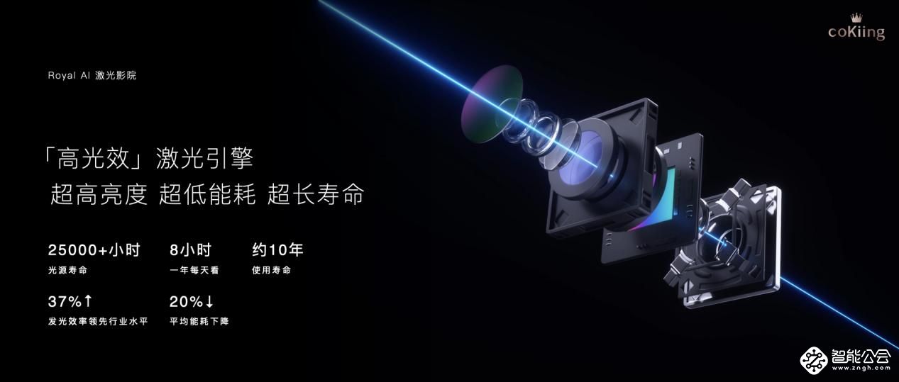 云米Royal AI激光影院售价4万元，100〃影院级巨幕颠覆家庭娱乐体验 智能公会
