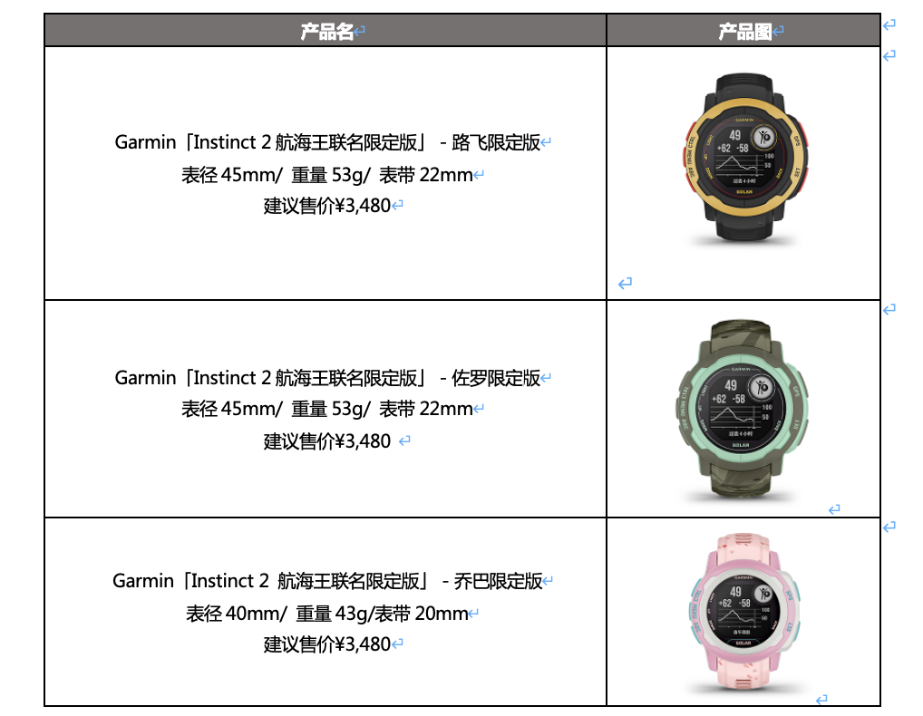 Garmin 推出本能Instinct 2航海王联名限定版智能运动手表 智能公会